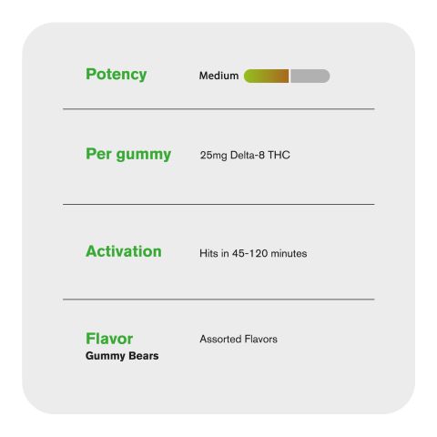 25mg Delta 8 Gummy Bears - Diamond CBD - Thumbnail 4