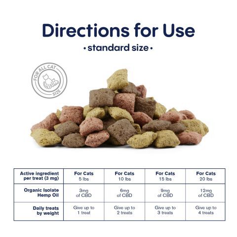 CBD Cat Treats - Tartar Control - 600mg - MediPets - Thumbnail 5