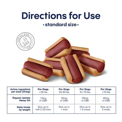 CBD Dog Treats - Mini Hot Dogs - 600mg - MediPets - Thumbnail 7