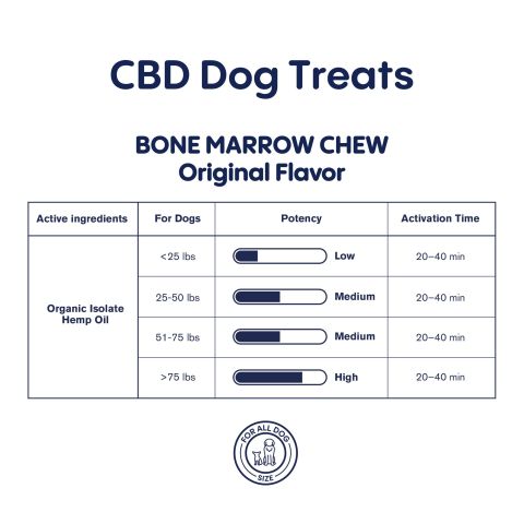 CBD Dog Treats - Bone Marrow Chew - 300mg - MediPets - Thumbnail 5