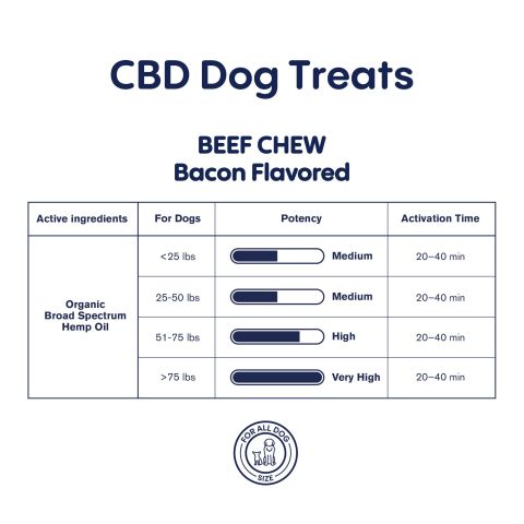 CBD Dog Treats - Beef Chew - 500mg - MediPets - Thumbnail 5