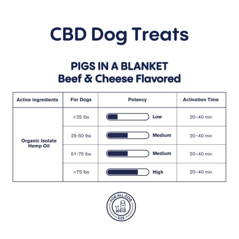 CBD Dog Treats - Pigs in a Blanket - 300mg - MediPets - Thumbnail 5