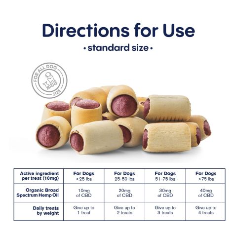 CBD Dog Treats - Pigs in a Blanket - 300mg - MediPets - Thumbnail 7