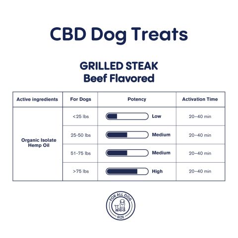 CBD Dog Treats - Grilled Steak - 500mg - MediPets - Thumbnail 5
