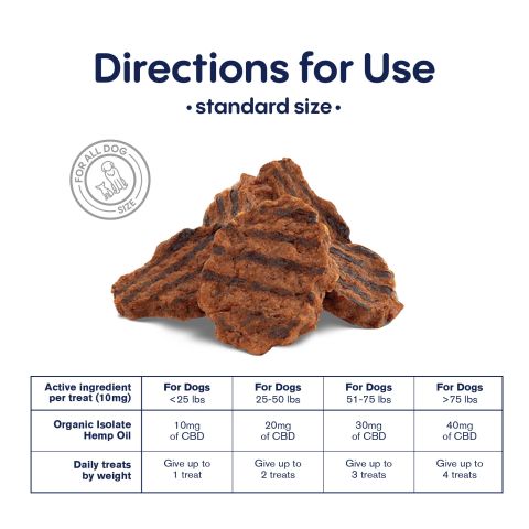 CBD Dog Treats - Grilled Steak - 500mg - MediPets - Thumbnail 7