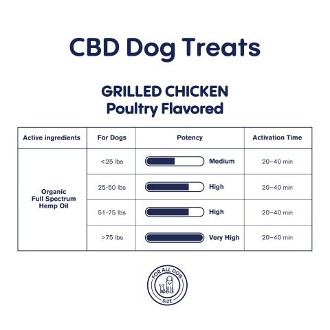CBD Dog Treats - Grilled Chicken - 300mg - MediPets - Thumbnail 5