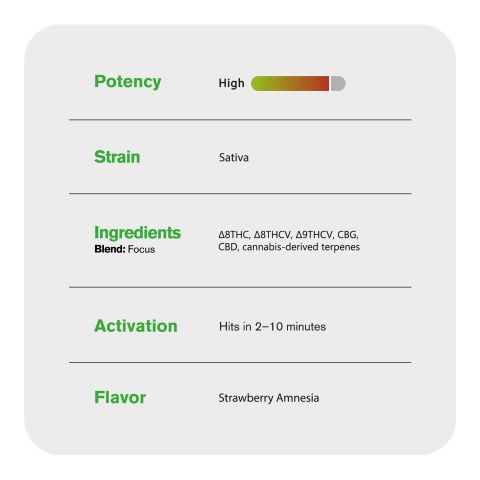 Focus Blend - 6000mg Vape Pen - Sativa - 6ml - Blends by Fresh - Thumbnail 4
