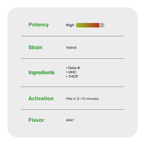 6000mg D8, HHC, THCP Vape Pen - AK47 - Hybrid - 6ml - Fresh - Thumbnail 3