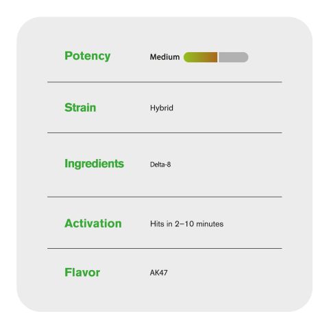 2000mg D8 Vape Cart - AK47 - Hybrid - 2ml - Chill Plus - Thumbnail 4