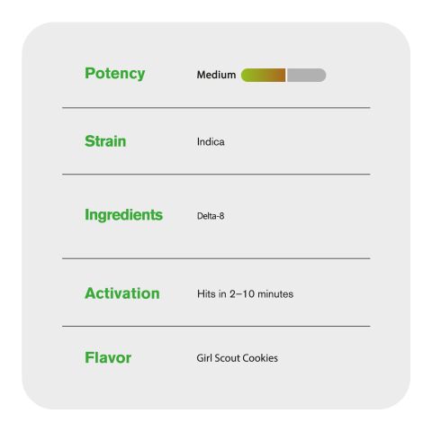 2000mg D8 Vape Cart - Girl Scout Cookies - Indica - 2ml - Chill Plus - Thumbnail 4