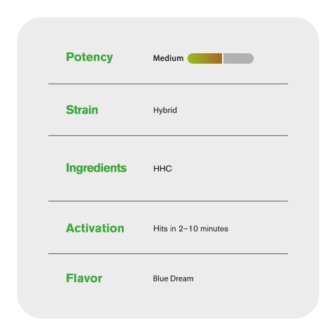 6000mg HHC Vape Pen - Blue Dream - Hybrid - 6ml - Fresh - Thumbnail 5