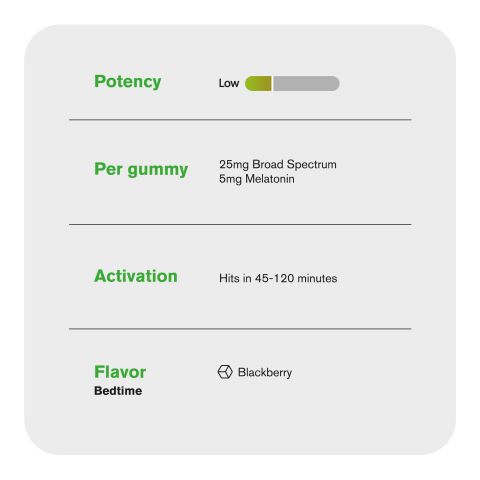 Fresh Gummies - Broad Spectrum CBD & Melatonin - 900mg - 30ct - Thumbnail 5