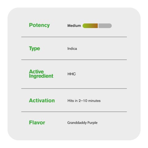 1000mg HHC Vape Pen - Granddaddy Purple - Indica - 1ml - Artisan - Thumbnail 5
