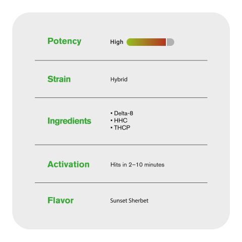 2000mg THCP, D8, HHC Vape Pen - Sunset Sherbet - Hybrid - 2ml - Fresh - Thumbnail 3