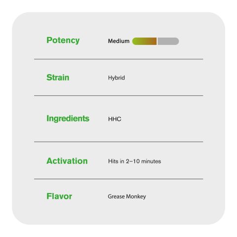 2000mg HHC Vape Pen - Grease Monkey - Hybrid - 2ml - Fresh - Thumbnail 5