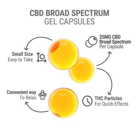 Diamond CBD Soft Gel Capsules - Broad Spectrum CBD - 60ct - 25mg each - 1,500mg total - Thumbnail 4