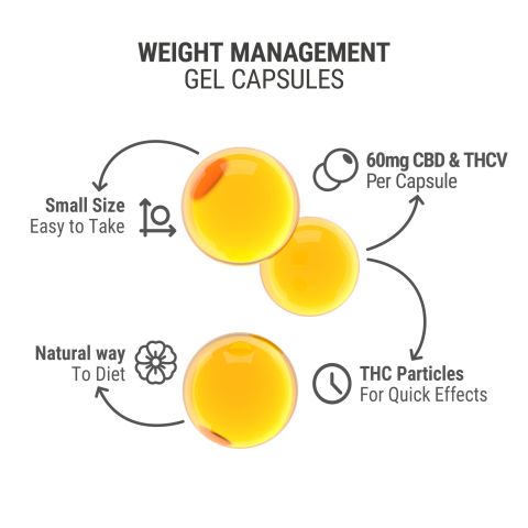 60mg CBD, THCV, CBDV Capsules - 60ct - Canna Slim - Thumbnail 4