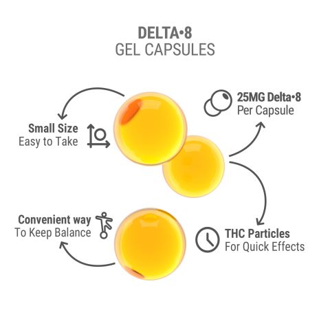 25mg D8 Capsules - 60ct - Chill Plus - Thumbnail 4