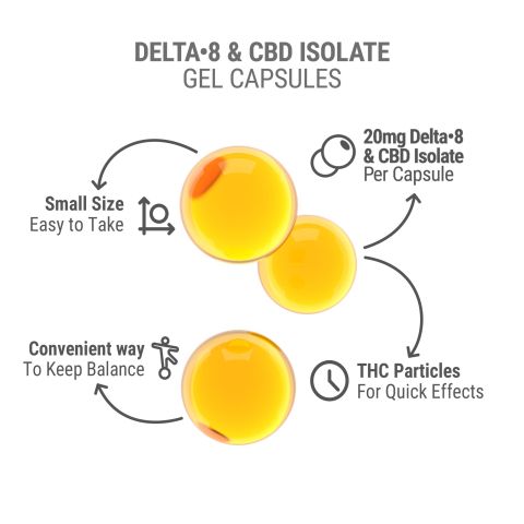 20mg CBD, D8 Capsules - 60ct - Chill Plus - Thumbnail 4